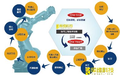 自动化生产线的设计流程是怎样的?